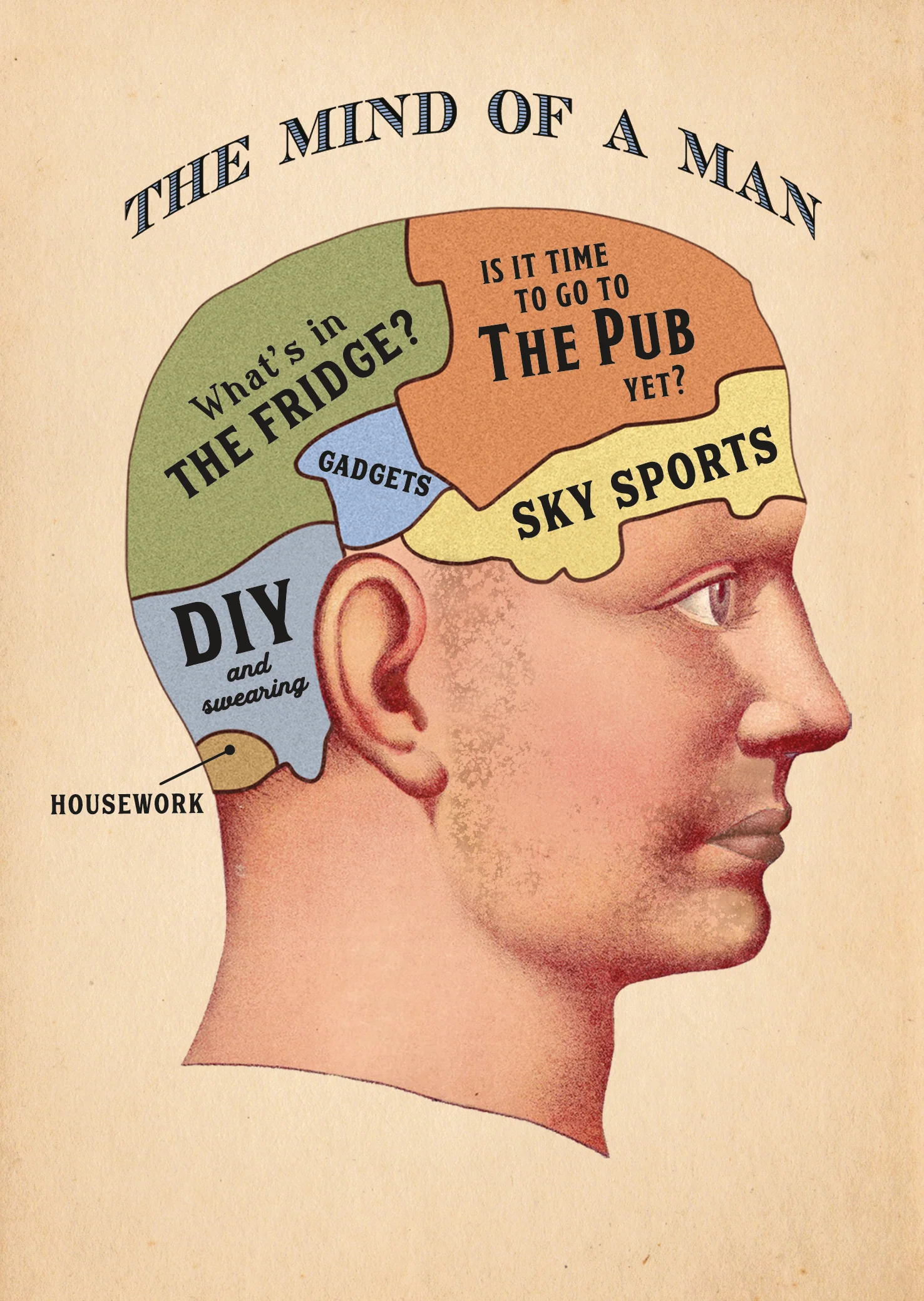 Mind Of A Man Card